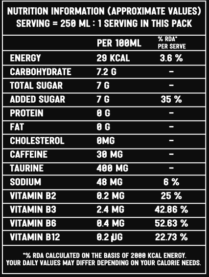 Nutritional Information